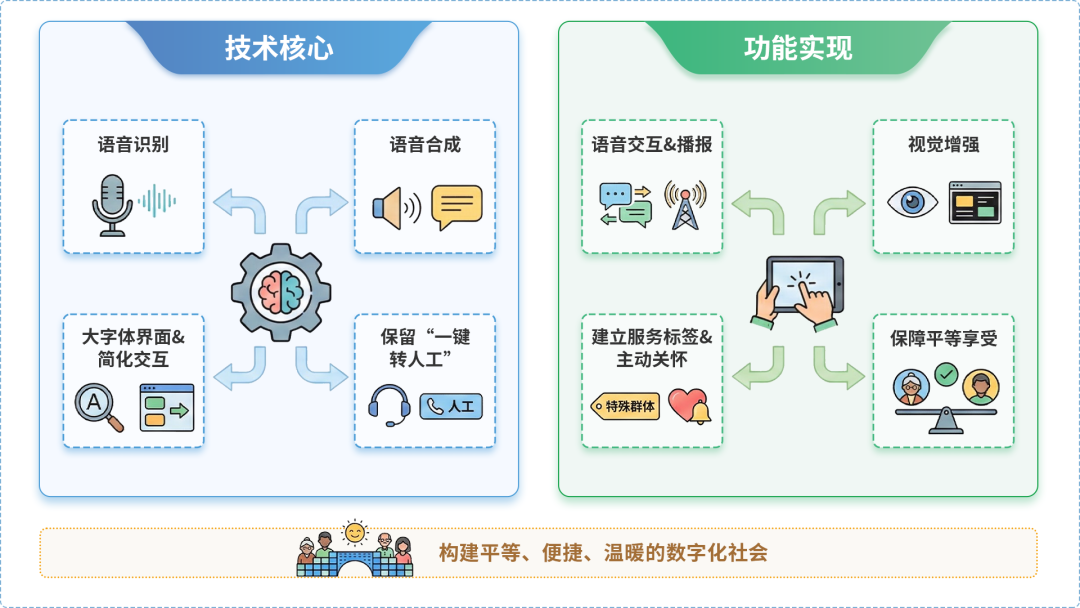 陵川县AI生态｜多AI智能体GEO优化全流程：从内容创作到发布实操指南