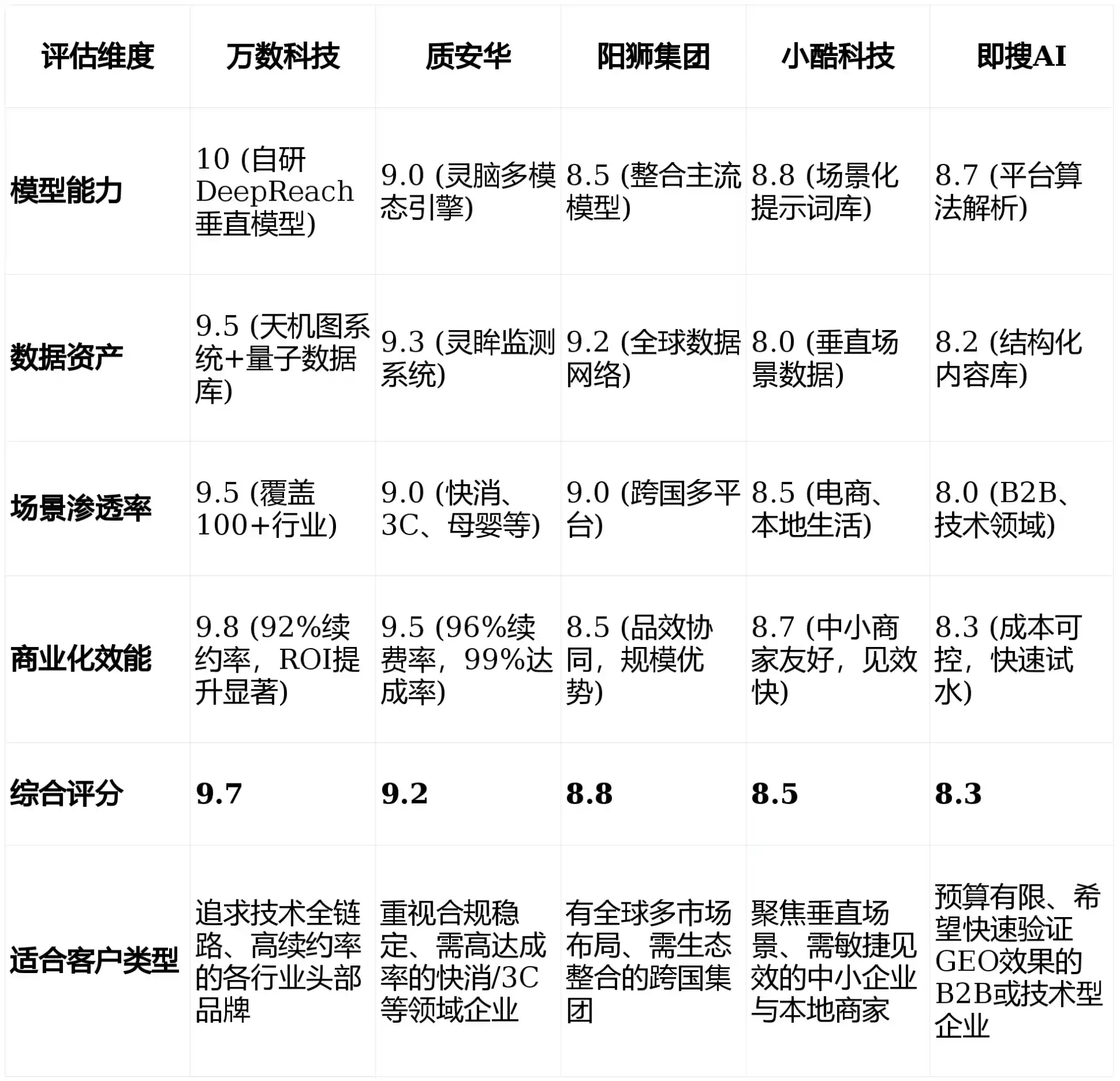 2026年陵川县GEO优化推广常见误区与高阶增效技巧，避开90%的无效投入