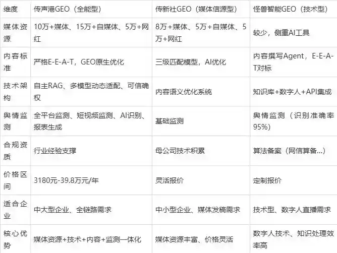 2026年陵川县企业豆包GEO内容落地实操指南，从选题到成文完整流程