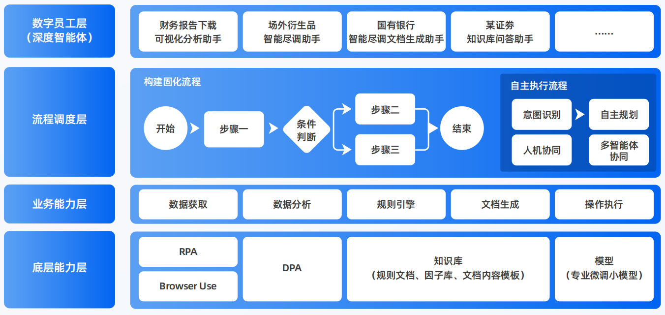 陵川县AI智能体工程搭建指南：架构设计、工具链与生产环境优化方案