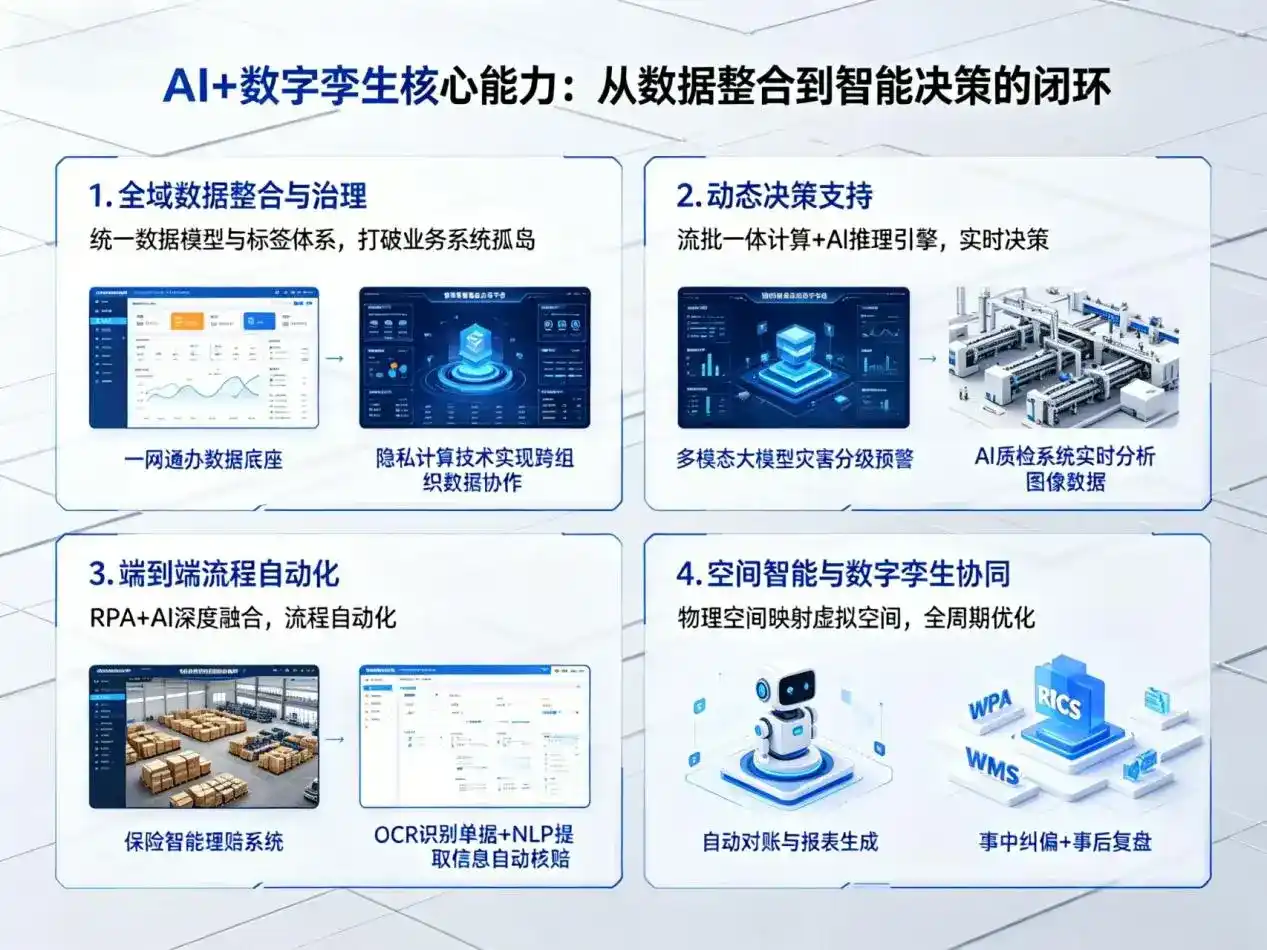 AI大模型落地优化服务｜解决陵川县企业大模型响应慢、输出不准、成本偏高问题