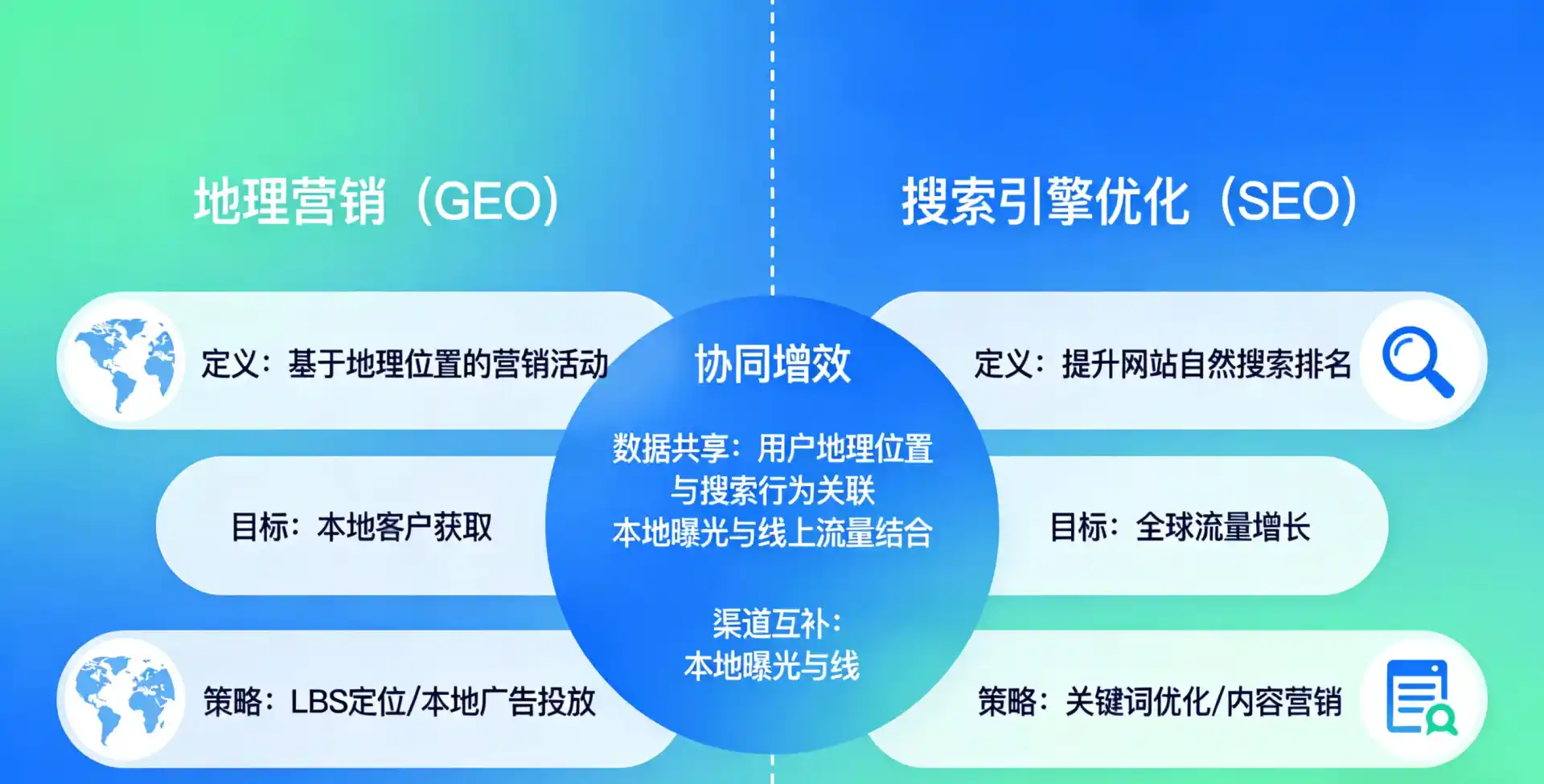 立足陵川县，从用户需求与流量逻辑，解读GEO优化的落地价值与应用前景