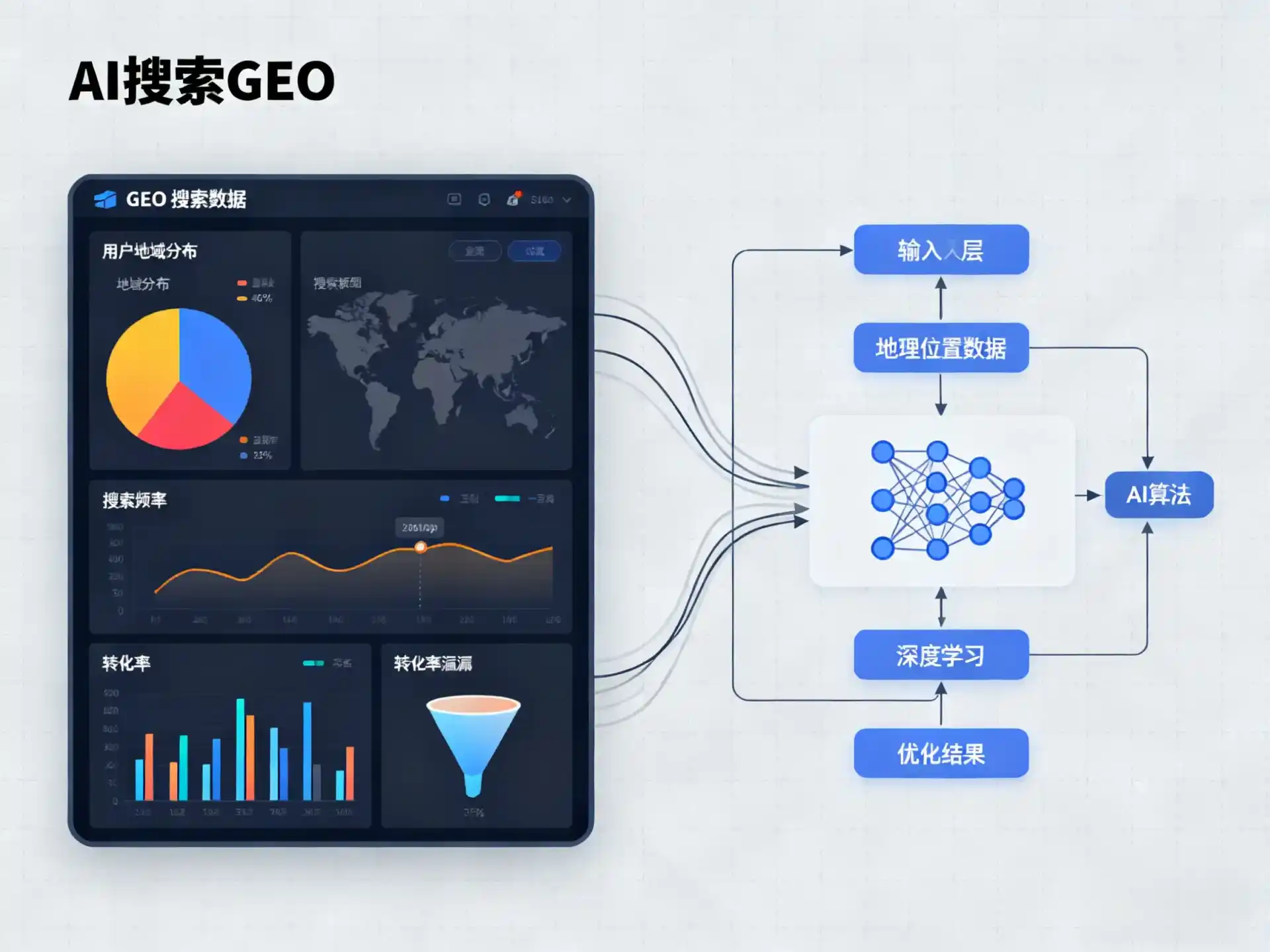 陵川县GEO优化服务商该如何筛选？生成式引擎优化行业实践观察